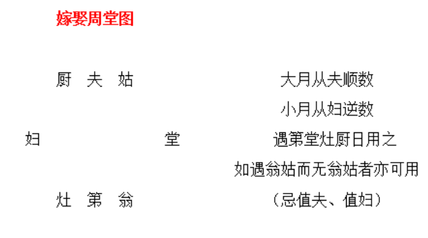 2028年11月14日是不是结婚吉日 今日办婚礼好吗